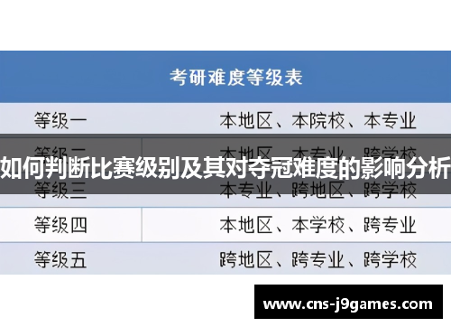如何判断比赛级别及其对夺冠难度的影响分析 如何判断比赛级别及其对夺冠难度的影响分析