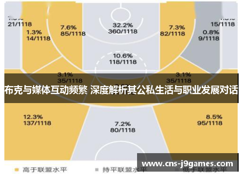 布克与媒体互动频繁 深度解析其公私生活与职业发展对话