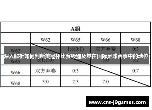 深入解析如何判断美冠杯比赛级别及其在国际足球赛事中的地位