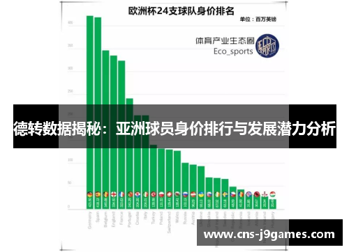 德转数据揭秘:亚洲球员身价排行与发展潜力分析 德转数据揭秘:亚洲球员身价排行与发展潜力分析
