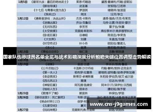 国家队伤停球员名单全览与战术影响深度分析前瞻关键位置调整走势解读